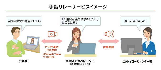 手話リレーサービスイメージ