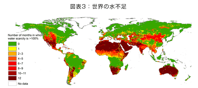 図表3　世界の水不足