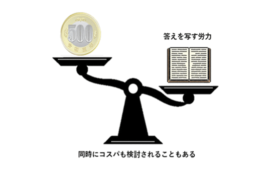 図3　コスパとタイパが同時に検討されることも