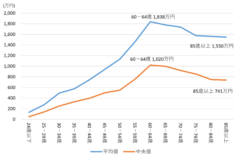 令和6年度経済財政白書