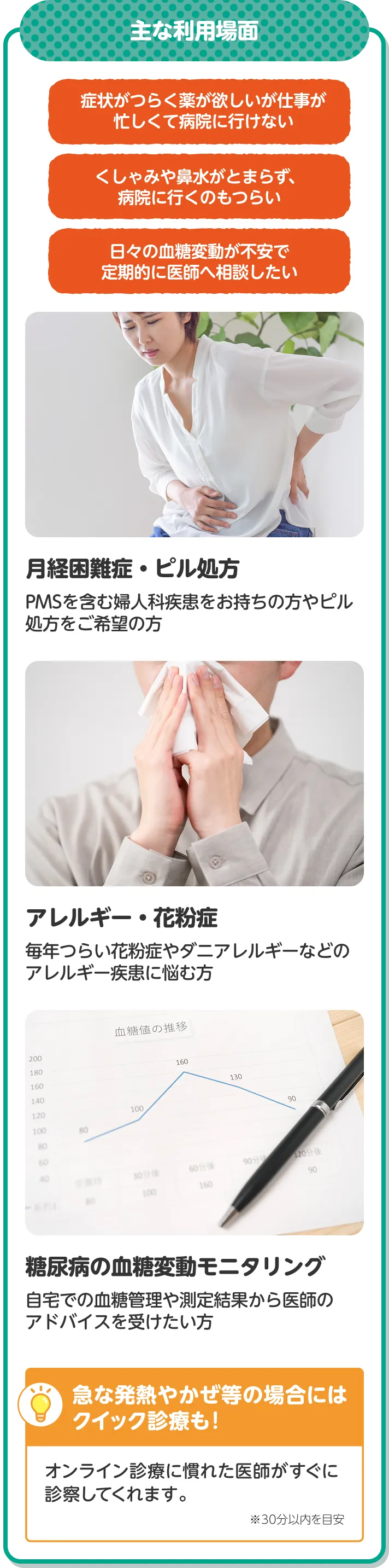 主な利用場面　症状がつらく薬が欲しいが仕事が（月経困難症・ピル処方：PMSを含む婦人科疾患をお持ちの方やピル処方をご希望の方）、くしゃみや鼻水がとまらず、病院に行くのもつらい（アレルギー・花粉症：毎年つらい花粉症やダニアレルギーなどのアレルギー疾患に悩む方）、日々の血糖変動が不安で定期的に医師へ相談したい（糖尿病の血糖変動モニタリング：自宅での血糖管理や測定結果から医師のアドバイスを受けたい方）　急な発熱やかぜ等の場合にはクイック診察も！オンライン診察に慣れた医師がすぐに診察してくれます。※30分以内を目安