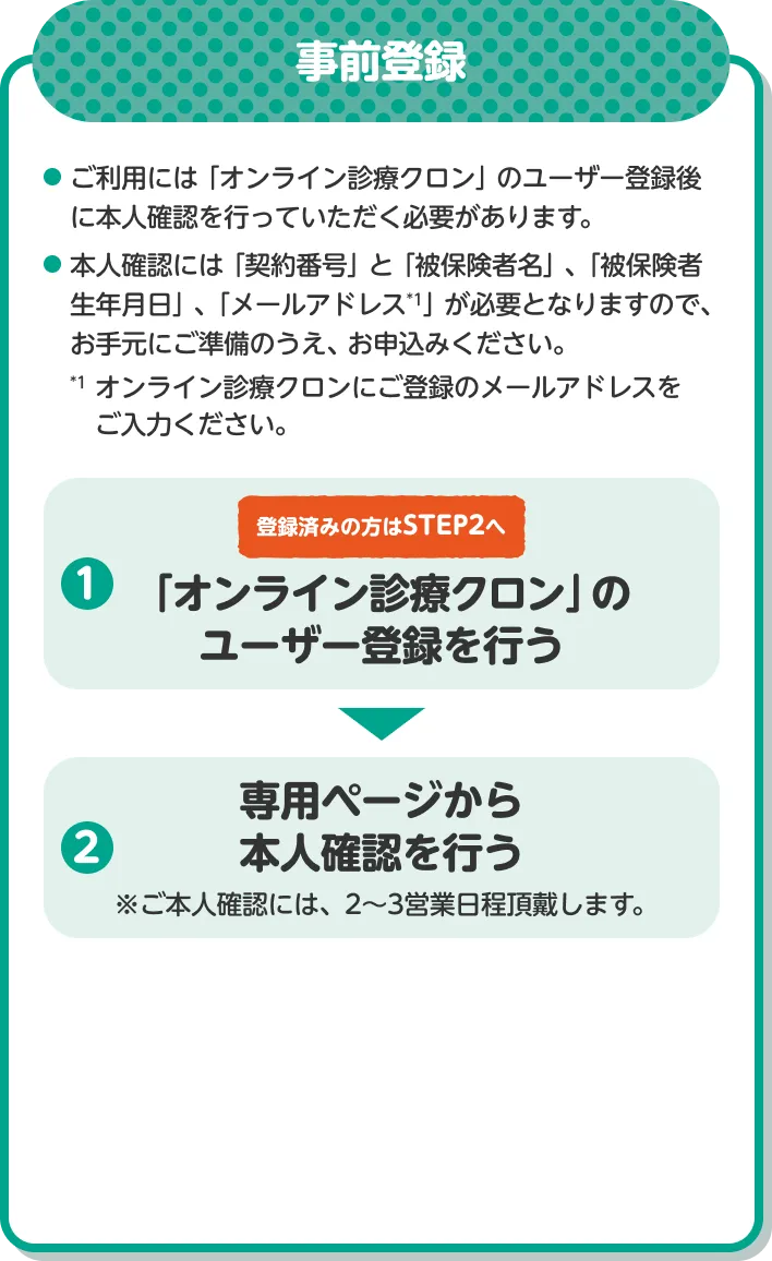 事前登録　・ご利用には「オンライン診療クロン」のユーザー登録後に本人確認を行っていただく必要があります。・本人確認には「契約番号」と「被保険者名」、「被保険者生年月日」、「メールアドレス*1」が必要となりますので、お手元にご準備のうえ、お申込みください。*1 オンライン診療クロンにご登録のメールアドレスをご入力ください。　 1.「オンライン診療クロン」のユーザー登録を行う（登録済みの方はSTEP2へ） 2. 専用ページから本人確認を行う※ご本人確認には、2～3営業日程頂戴します。