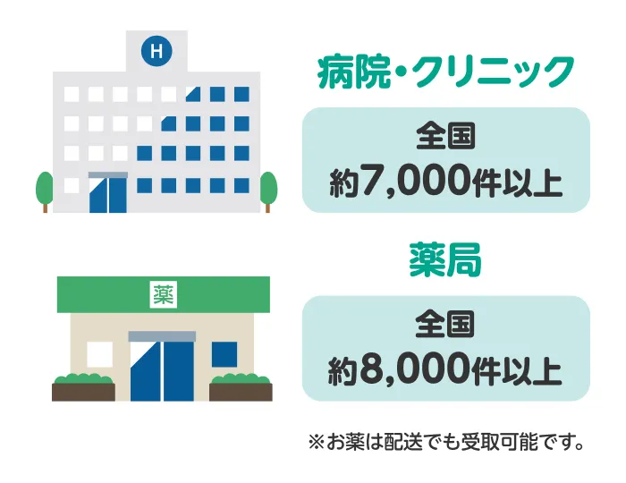 病院・クリニック：全国約7,000件以上 薬局：全国約8,000件以上※お薬は配送でも受け取り可能です。