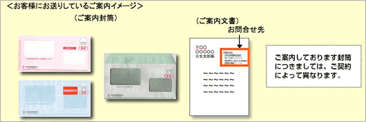 お客様にお送りしているご案内イメージ