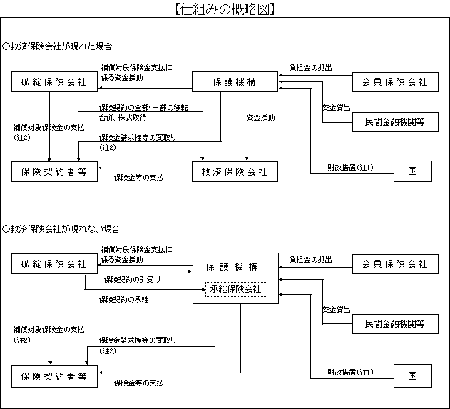 仕組みの概略図