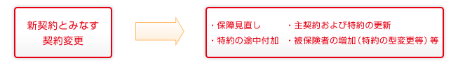 新制度適用について