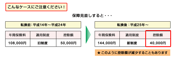 こんなケースにご注意ください！