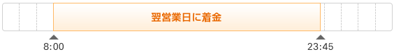 8:00から23:45は翌営業日に着金