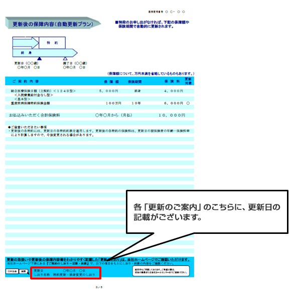 各「更新のご案内」のこちらに、更新日の記載がございます。