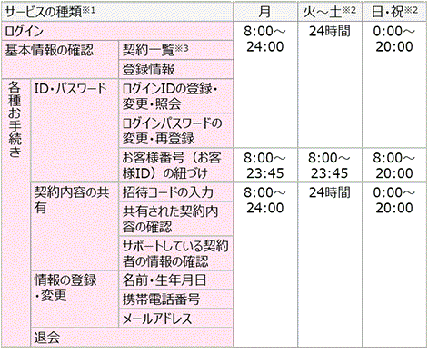 各サービスの利用時間　契約関係者様