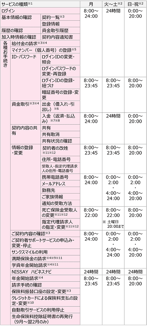 ご利用いただける取引きとご利用可能時間　契約者様