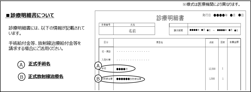 診療明細書について