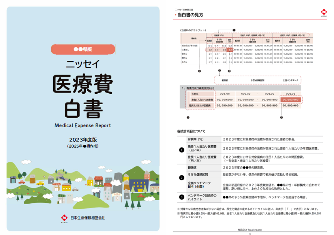 ニッセイ医療費白書