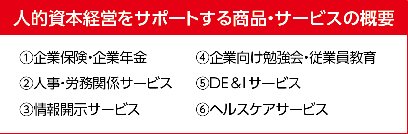 人的資本経営をサポートする商品・サービスの概要