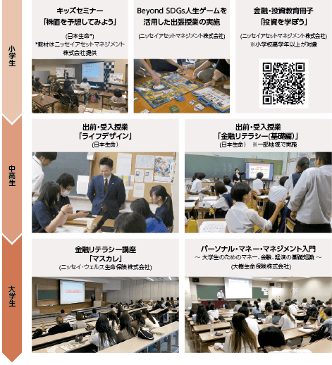 金融教育コンテンツ