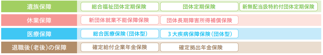 企業の福利厚生としての保障