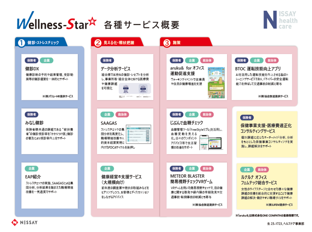 Wellness-Star☆ 各種サービス概要