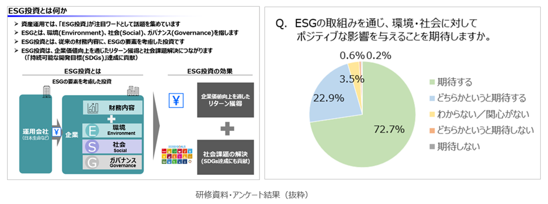 研究資料・アンケート結果（抜粋）