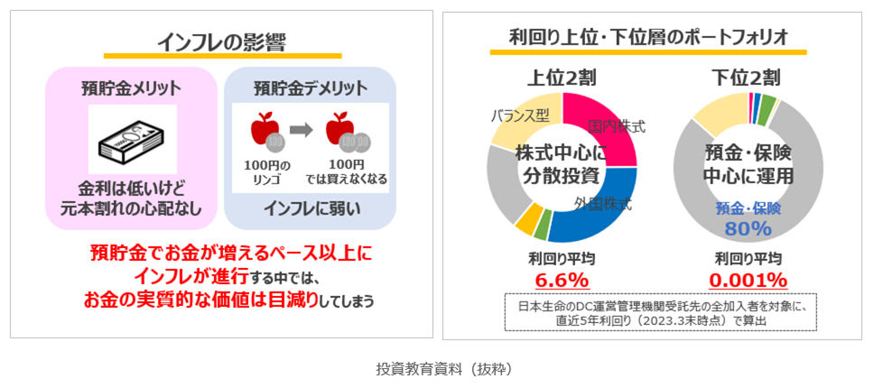 投資教育資料（抜粋）