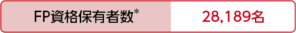 FP資格保有者数*28,189名
