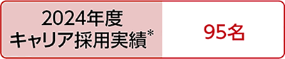 2024年度キャリア採用実績*95名
