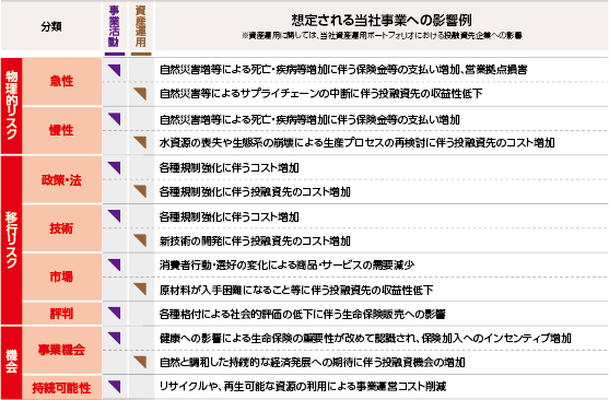 リスク・機会の認識・特定