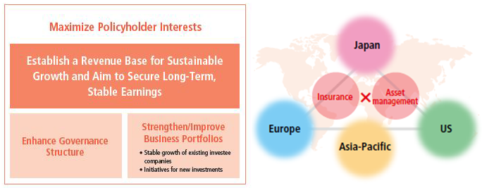 Overseas Business  Nippon Life Insurance Company