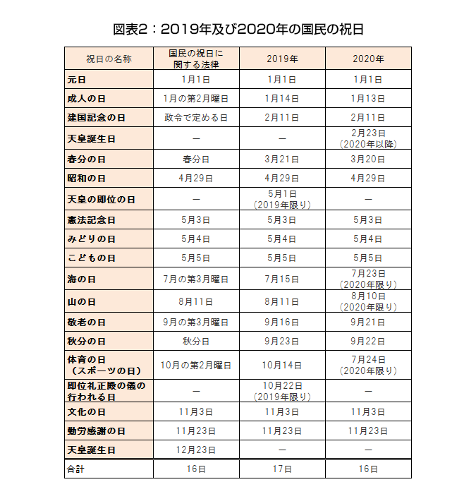 2 が つ 11 に ち 祝日