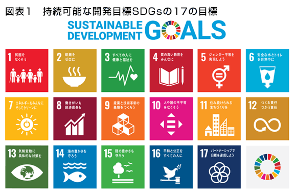 図表1　持続可能な開発目標SDGsの17の目標