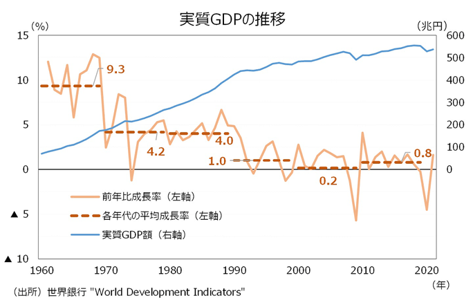第154回 日本の物価は35年前と比べて約2割上昇したが、世界に比べると
