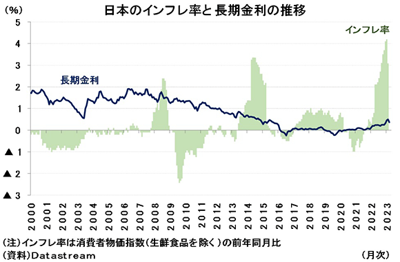 表1：年代別加入率の変化