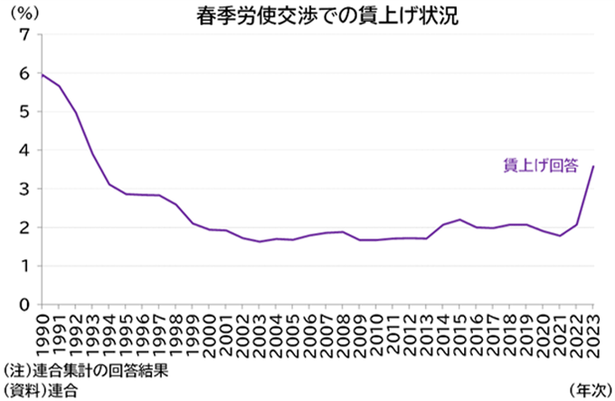 図1 寿命と健康寿命の推移