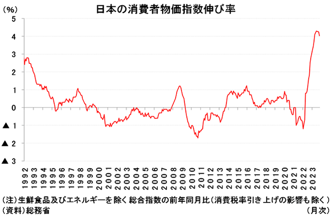 図1 寿命と健康寿命の推移