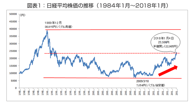 平均 株価 日経