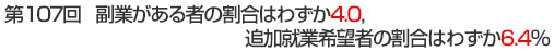 第107回　副業がある者の割合はわずか4.0％, 追加就業希望者の割合は6.4％