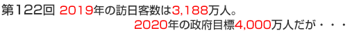 第122回　2019年の訪日客数は3,188万人。2020年の政府目標4,000万人だが・・・