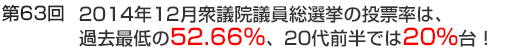 第63回 2014年12月衆議院議員総選挙の投票率は、過去最低の52.66%､20代前半では20%台！