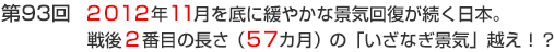 第93回　2012年11月を底に緩やかな景気回復が続く日本。　戦後2番目の長さ（57カ月）の「いざなぎ景気」越え！？