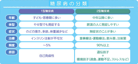 シンバルタはエストロゲンを増加させますか？