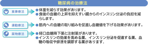 糖尿病の治療法
