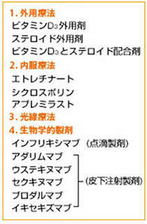 Vol 6 皮膚の病気乾癬 No 2 根気よく 焦らず治療を 日本生命保険相互会社