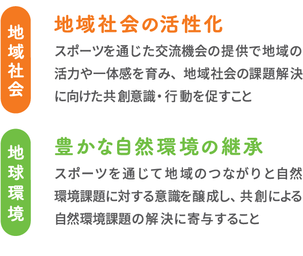 地域社会 地域社会の活性化 スポーツを通じた交流機会の提供で地域の活力や一体感を育み、地域社会の課題解決に向けた共創意識・行動を促すこと 地球環境 豊かな自然環境の継承 スポーツを通じて地域のつながりと自然環境課題に対する意識を醸成し、共創による自然環境課題の解決に寄与すること
