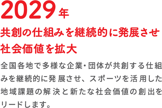 2029年共創の仕組みを継続的に発展させ社会価値を拡大全国各地で多様な企業・団体が共創する仕組みを継続的に発展させ、スポーツを活用した地域課題の解決と新たな社会価値の創出をリードします。
