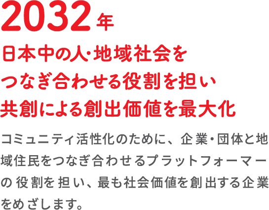 2032年日本中の人・地域社会をつなぎ合わせる役割を担い共創による創出価値を最大化コミュニティ活性化のために、企業・団体と地域住民をつなぎ合わせるプラットフォーマーの役割を担い、最も社会価値を創出する企業をめざします。