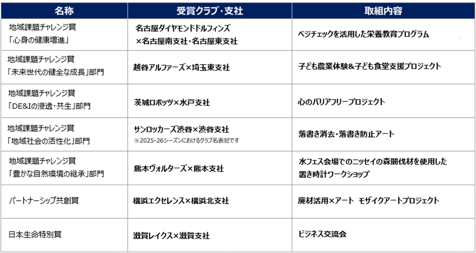 アワード表彰