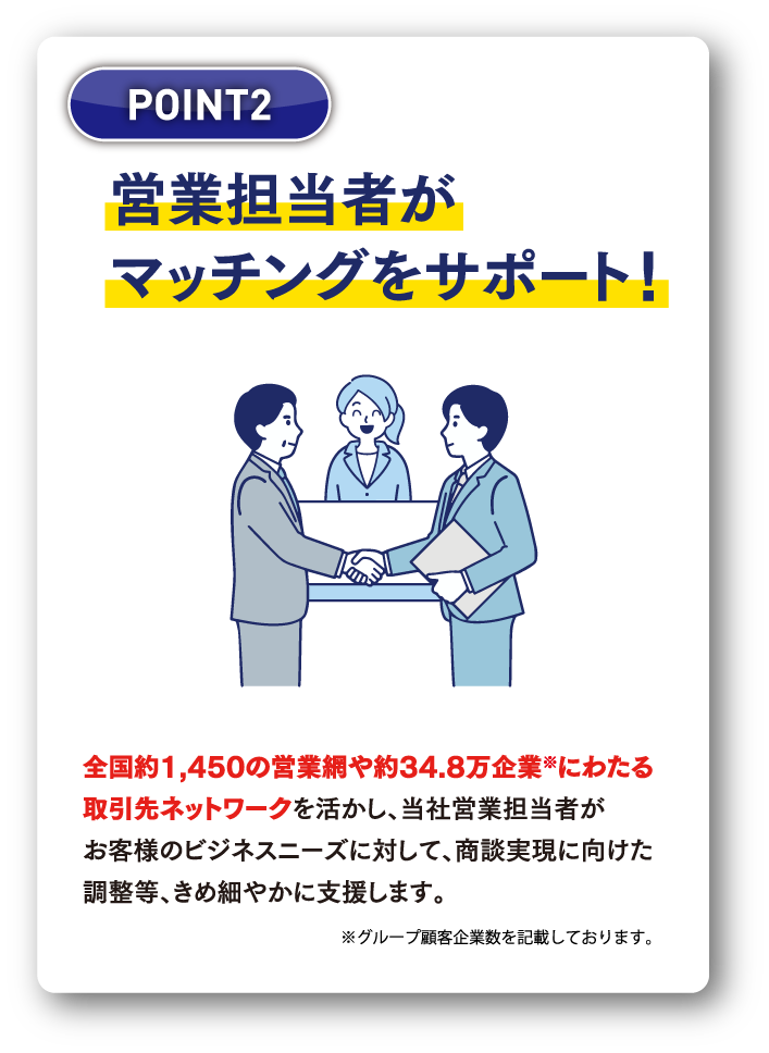 POINT2：営業担当者がマッチングをサポート！全国約1,450の営業網や約34.8万企業にわたる取引先ネットワークを活かし、当社営業担当者がお客様のビジネスニーズに対して、商談実現に向けた調整等、きめ細やかに支援します。