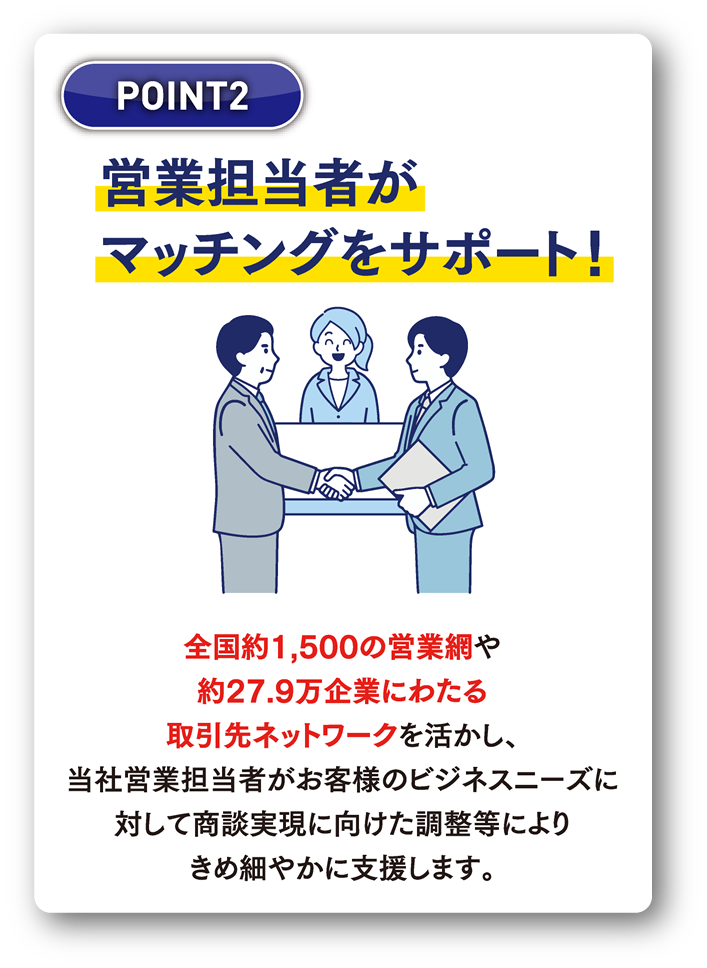 営業担当者がマッチングをサポート！全国約1,500の営業担当網や約27.5万企業にわたる取引先ネットワークを活かし、当社営業担当者がお客様のビジネスニーズに対して商談実現に向けた調整等によりきめ細やかに支援します。