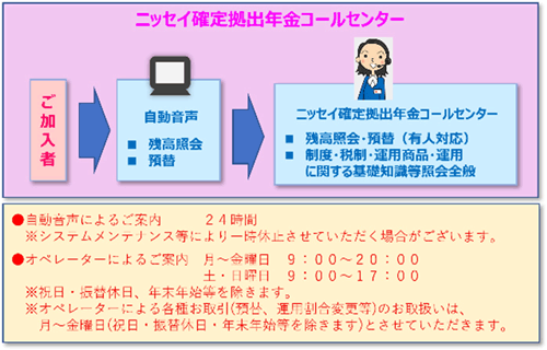 年金 拠出 日本 確定 生命