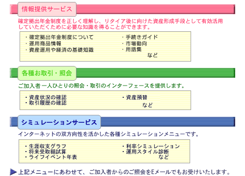 年金 拠出 ニッセイ 確定 確定拠出年金Webサービス