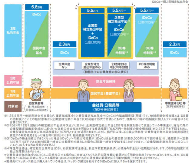 は 年金 確定 と 型 拠出